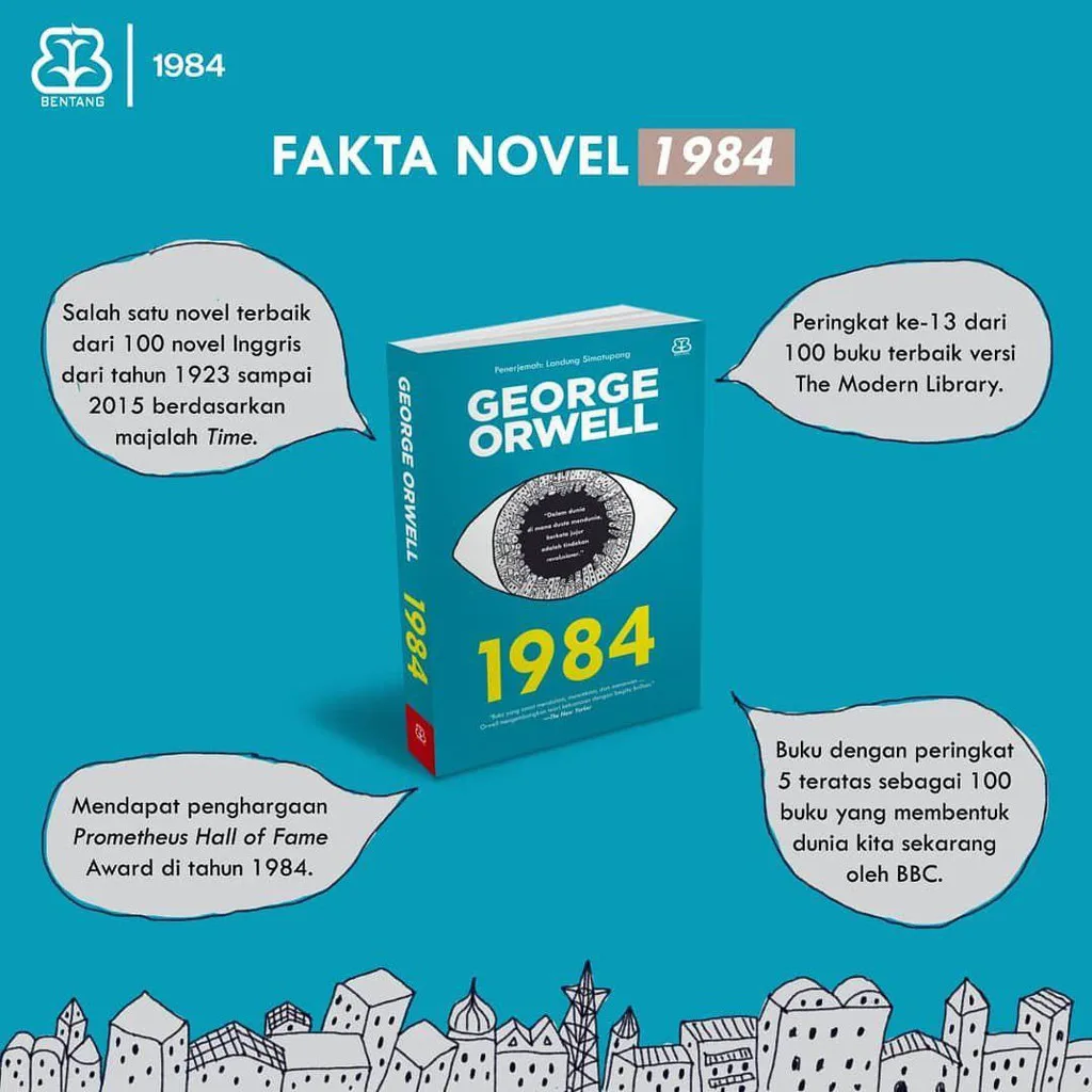 1984 Republish  - George Orwell